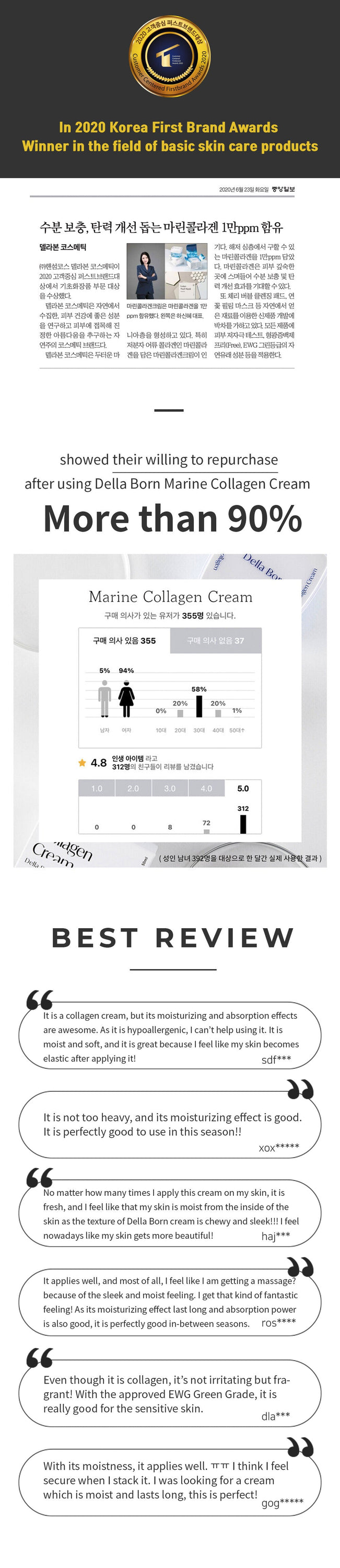 Korea Della Born Marine Collagen Cream 50ml - Dope Women's Clothing 